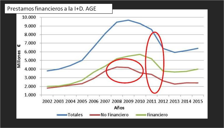 Prestamos-Fnancieros-AGE