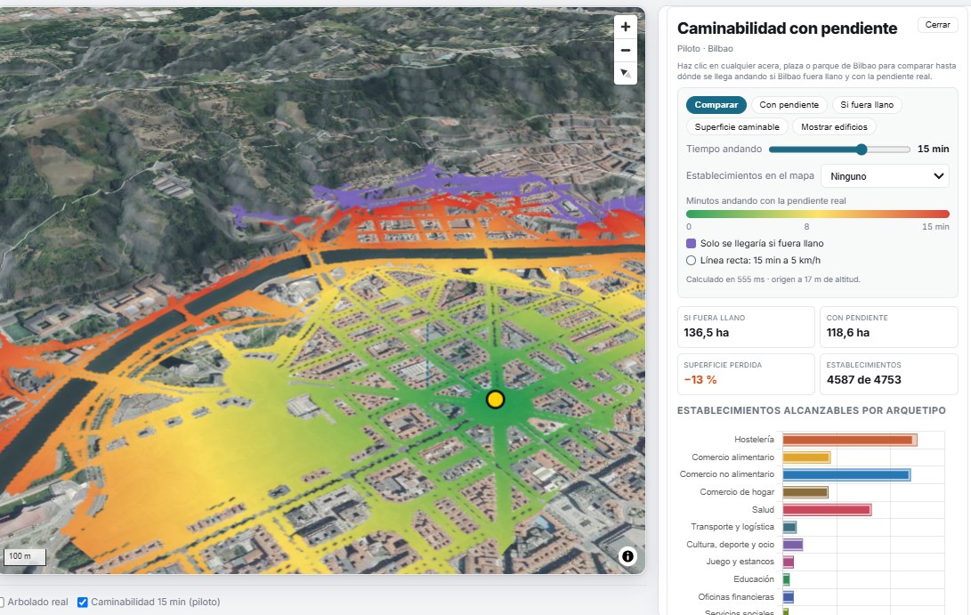 Fifteen-minute walkability analysis with real slope in central Bilbao